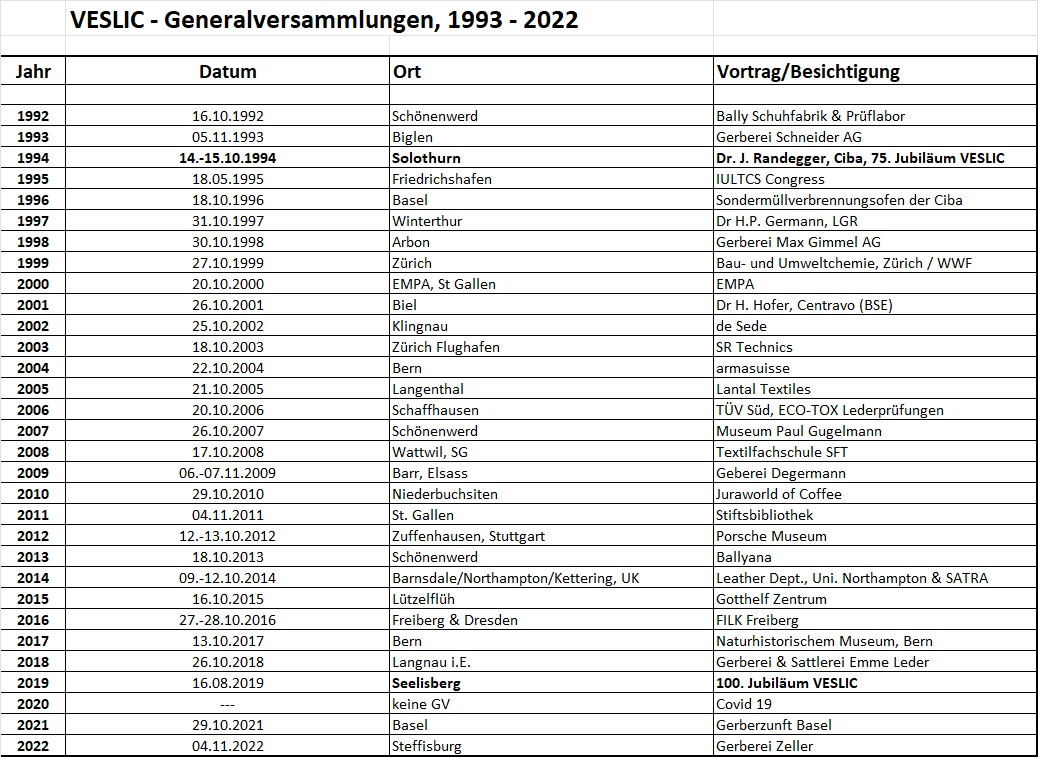 Generalversammlung